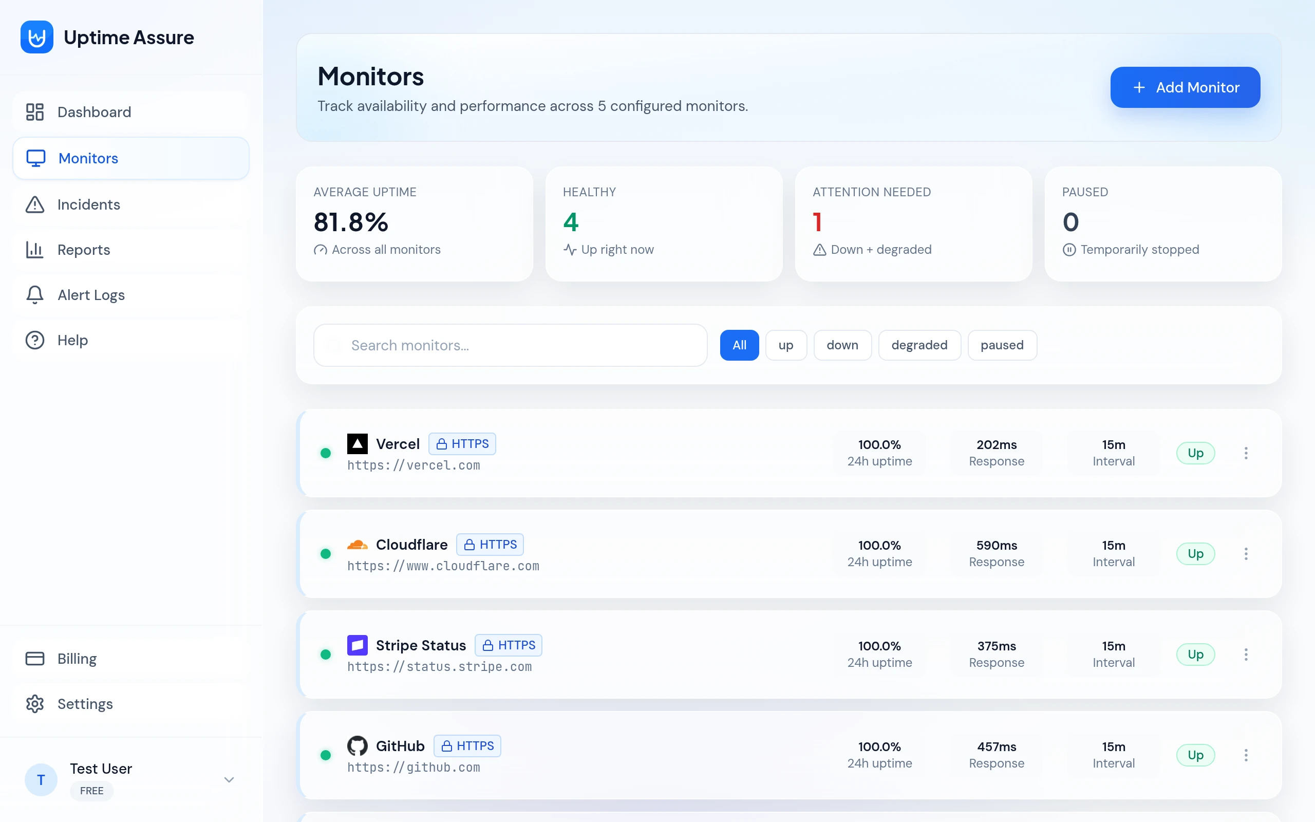 Uptime Assure monitors list showing website availability and response times